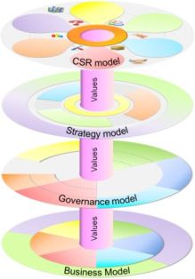 Social Business Models: Integration of 5 business model canvas