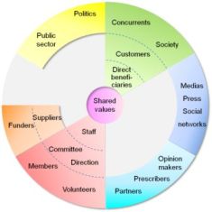Social Business Models: Governance model canvas