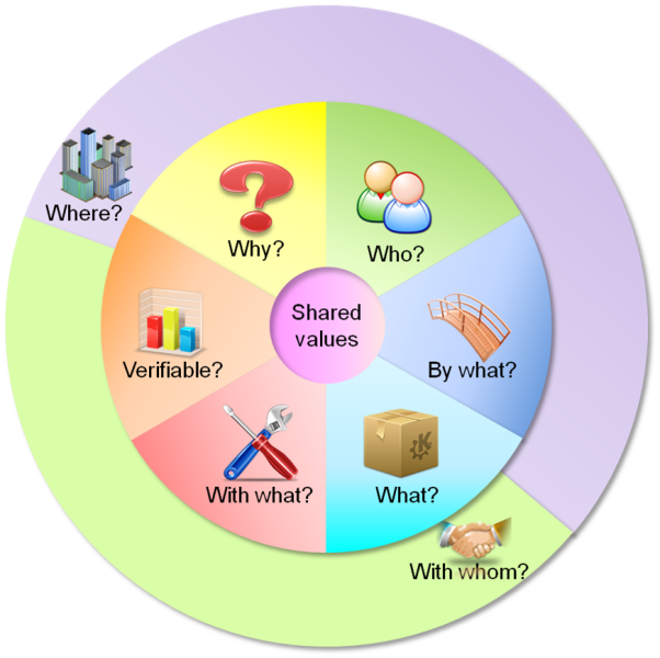 Model de negoci Canvas - Viquipèdia, l'enciclopèdia lliure