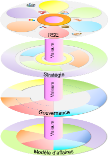 Social Business Models: superposition et intégration des 5 canevas (cliquez sur l'image pour l'agrandir)